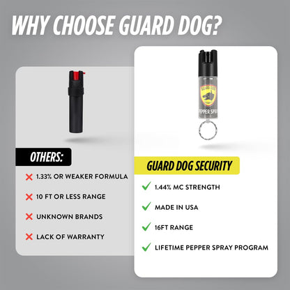Guard Dog Security Pepper Spray Keychain-Made in the USA
