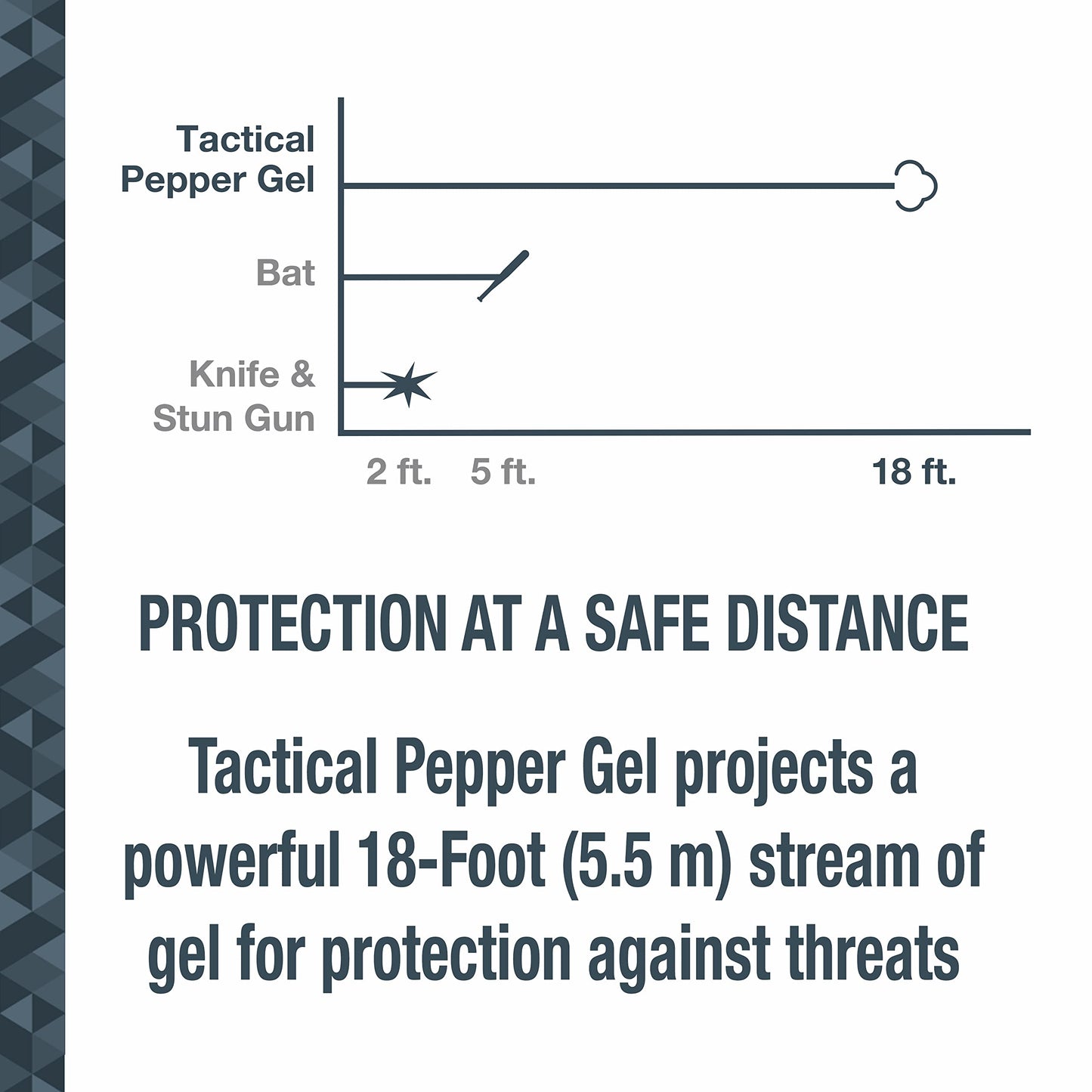 Refill Pepper Spray Canister for Sabre Pepper Spray Gun