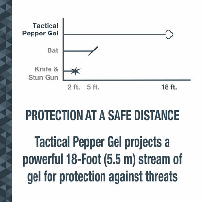 Refill Pepper Spray Canister for Sabre Pepper Spray Gun